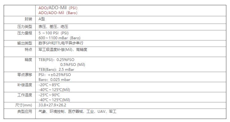 ADO系列數(shù)字壓力傳感器-軍用等級(jí)