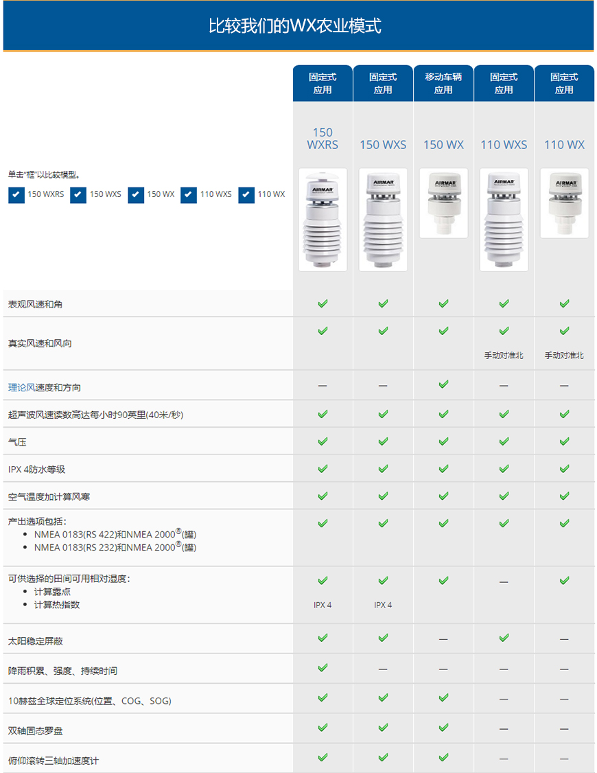 農(nóng)業(yè)/土地AIRMAR(150WXRS、150WXS?、150WX?、110WXS、110WX)超聲波氣象站
