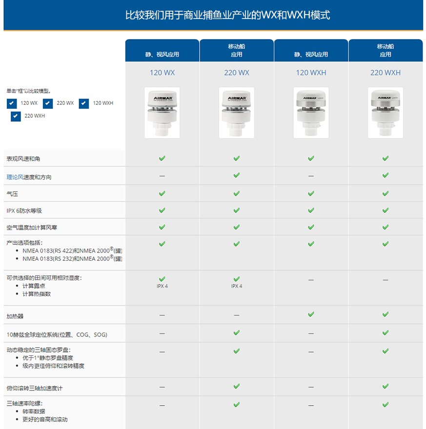 商業(yè)捕魚AIRMAR (120WX、220WX、120WXH、220WXH)超聲波氣象站